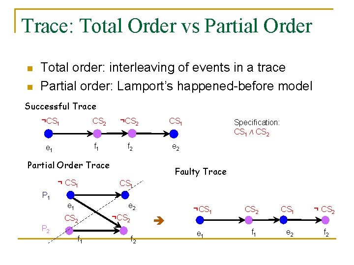 Trace: Total Order vs Partial Order n n Total order: interleaving of events in
