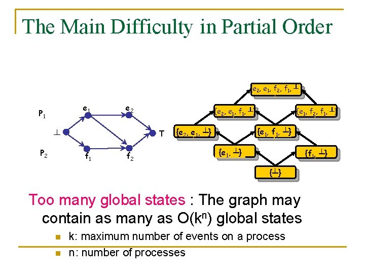 The Main Difficulty in Partial Order {e 2, e 1, f 2, f 1,