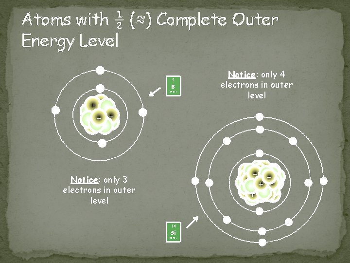 Atoms with ½ (≈) Complete Outer Energy Level - Notice: only 4 electrons in