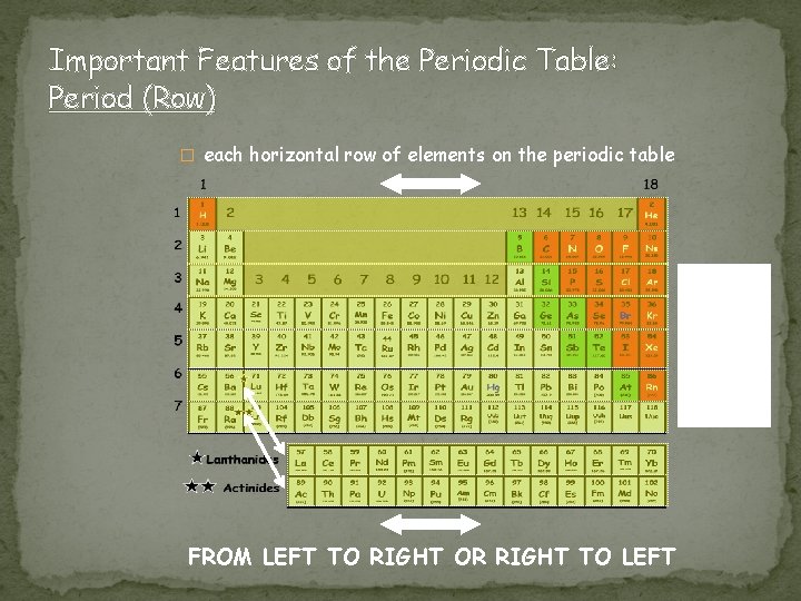 Important Features of the Periodic Table: Period (Row) � each horizontal row of elements