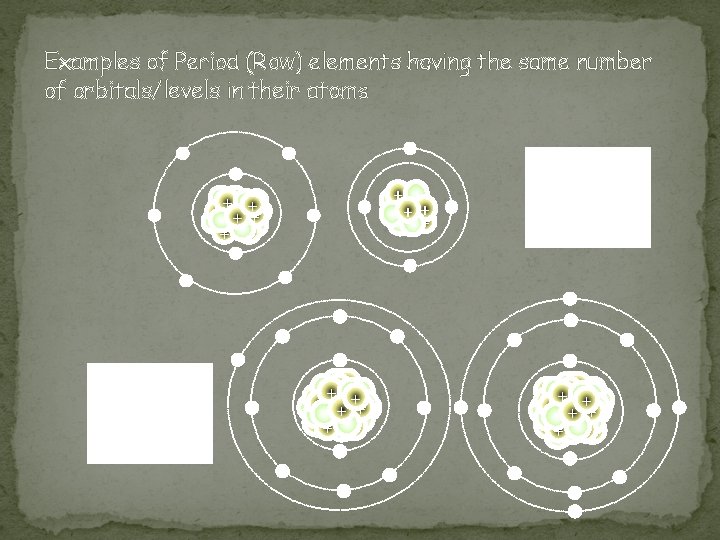 Examples of Period (Row) elements having the same number of orbitals/levels in their atoms