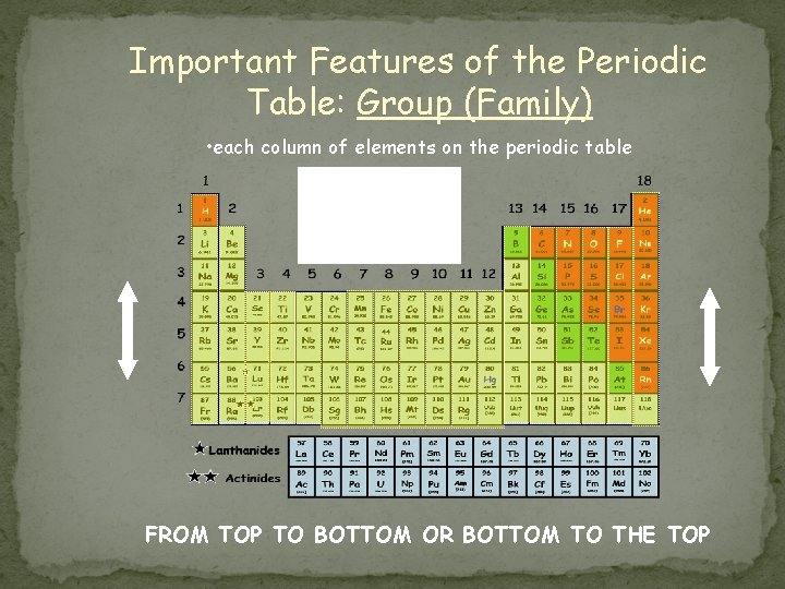Important Features of the Periodic Table: Group (Family) • each column of elements on