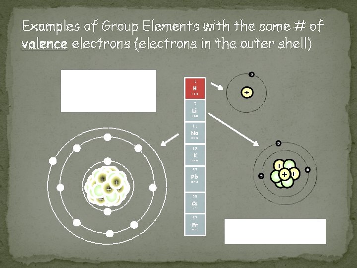 Examples of Group Elements with the same # of valence electrons (electrons in the