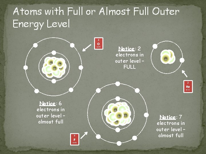Atoms with Full or Almost Full Outer Energy Level 8 - O - 15.