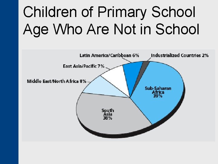 Children of Primary School Age Who Are Not in School 