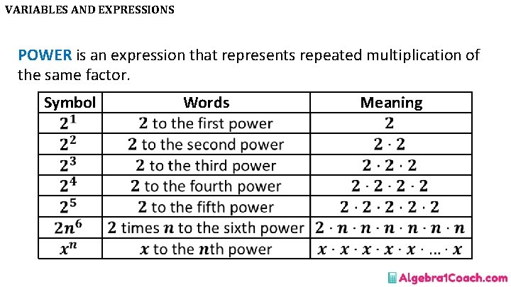 VARIABLES AND EXPRESSIONS POWER is an expression that represents repeated multiplication of the same