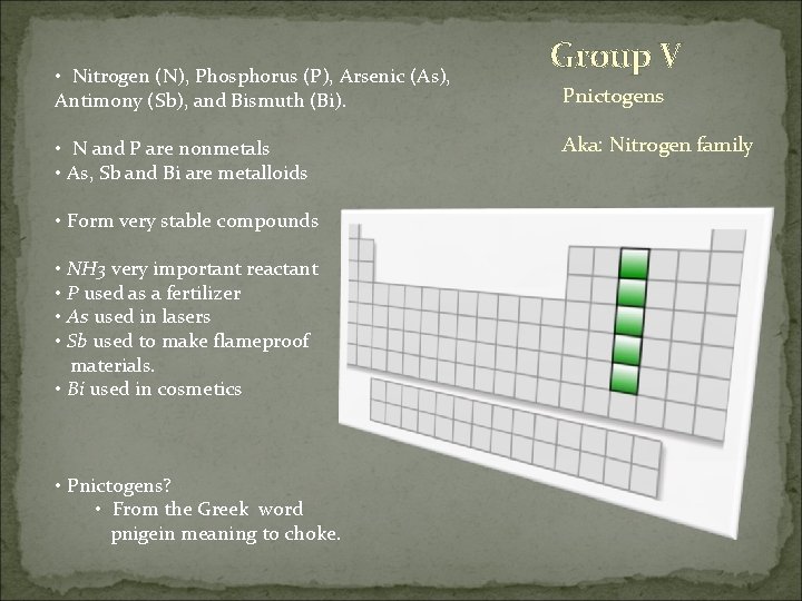  • Nitrogen (N), Phosphorus (P), Arsenic (As), Antimony (Sb), and Bismuth (Bi). •