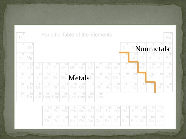 Nonmetals Metals 