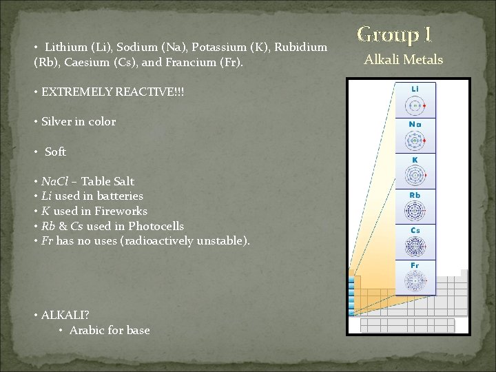  • Lithium (Li), Sodium (Na), Potassium (K), Rubidium (Rb), Caesium (Cs), and Francium