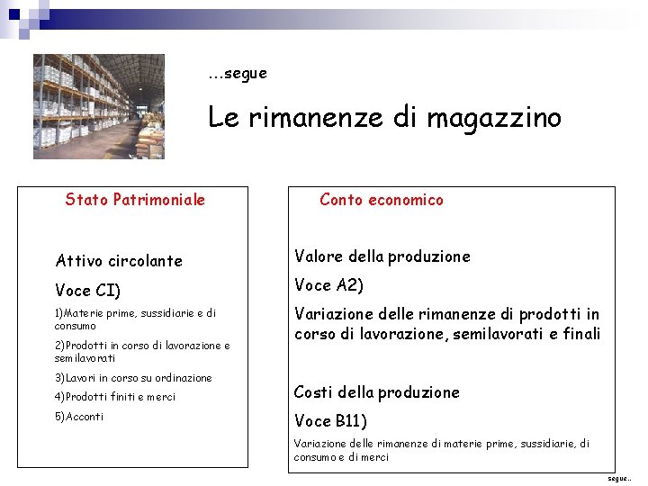 …segue Le rimanenze di magazzino Stato Patrimoniale Conto economico Attivo circolante Valore della produzione