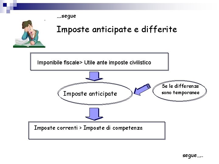 …. segue Imposte anticipate e differite Imponibile fiscale> Utile ante imposte civilistico Imposte anticipate