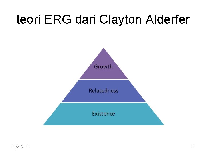 teori ERG dari Clayton Alderfer 10/22/2021 19 