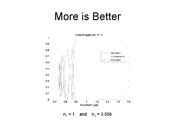 More is Better n 1 = 1 and n 2 = 3. 556 