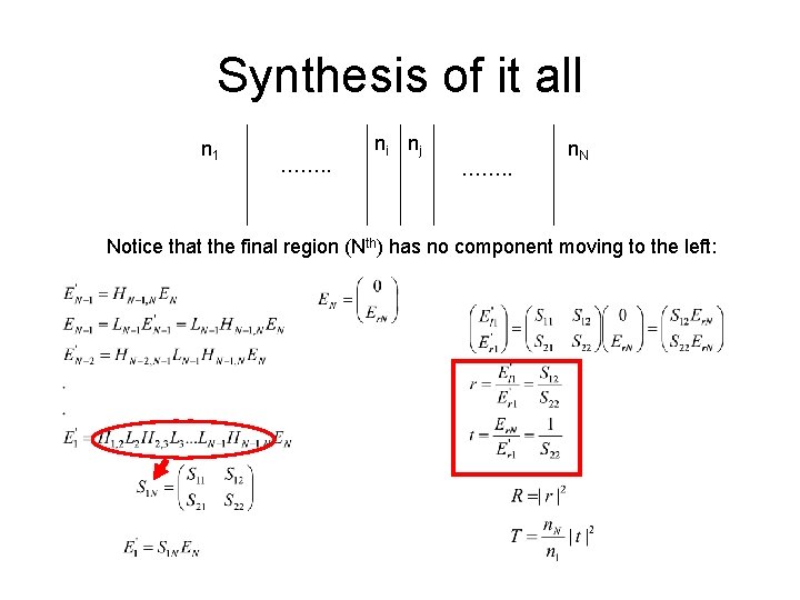 Synthesis of it all n 1 ……. . ni nj ……. . n. N