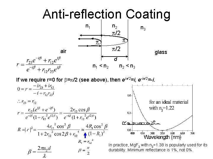 Anti-reflection Coating n 1 n 2 /2 air n 3 /2 glass d n