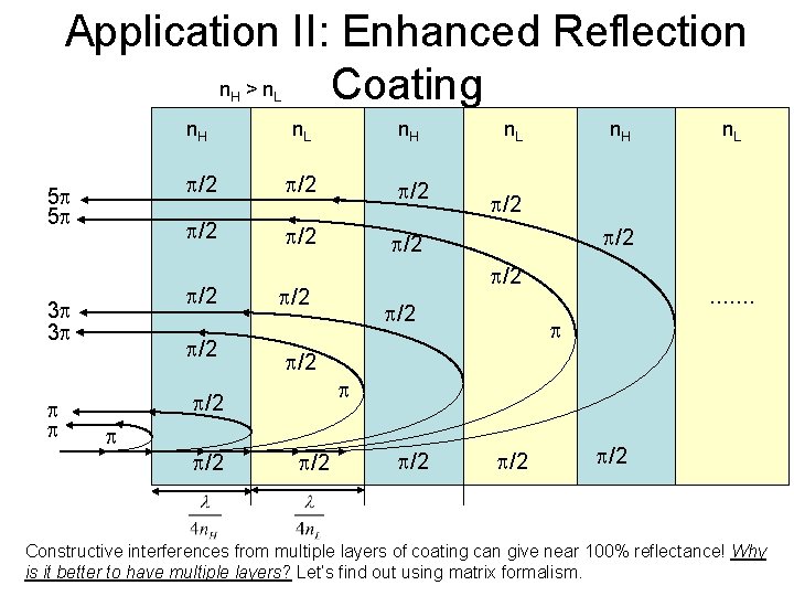 Application II: Enhanced Reflection n >n Coating H 5 5 n. H n. L