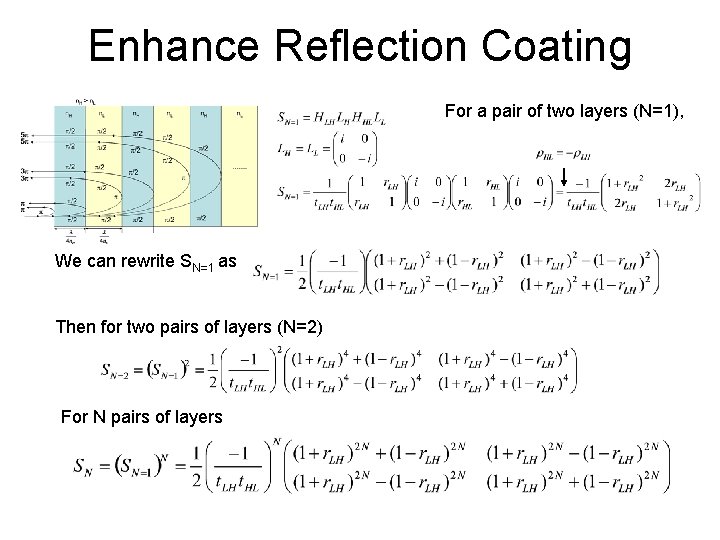 Enhance Reflection Coating For a pair of two layers (N=1), We can rewrite SN=1