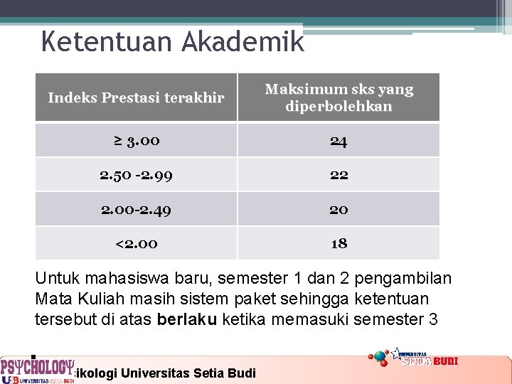 Ketentuan Akademik Indeks Prestasi terakhir Maksimum sks yang diperbolehkan ≥ 3. 00 24 2.