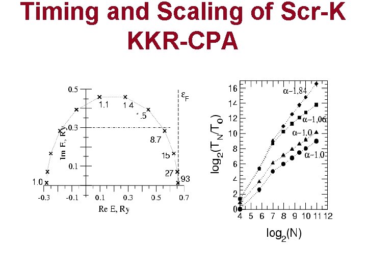 Timing and Scaling of Scr-K KKR-CPA 