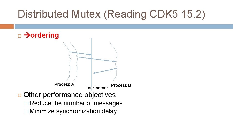 Distributed Mutex (Reading CDK 5 15. 2) ordering Process A Lock server Process B