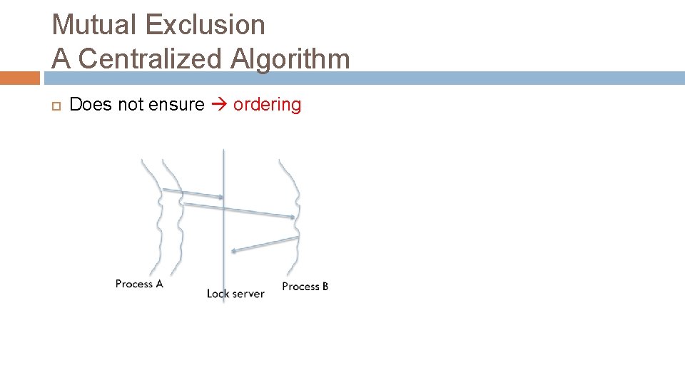 Mutual Exclusion A Centralized Algorithm Does not ensure ordering 