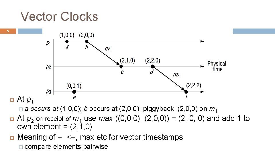 Vector Clocks 5 At p 1 �a occurs at (1, 0, 0); b occurs