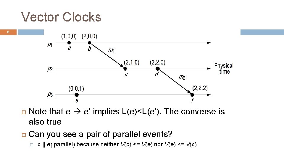 Vector Clocks 6 Note that e e’ implies L(e)<L(e’). The converse is also true