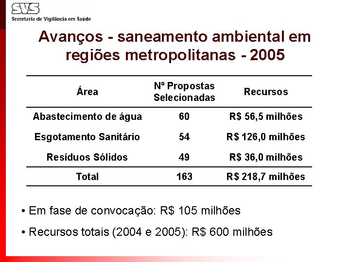 Avanços - saneamento ambiental em regiões metropolitanas - 2005 Área Nº Propostas Selecionadas Recursos