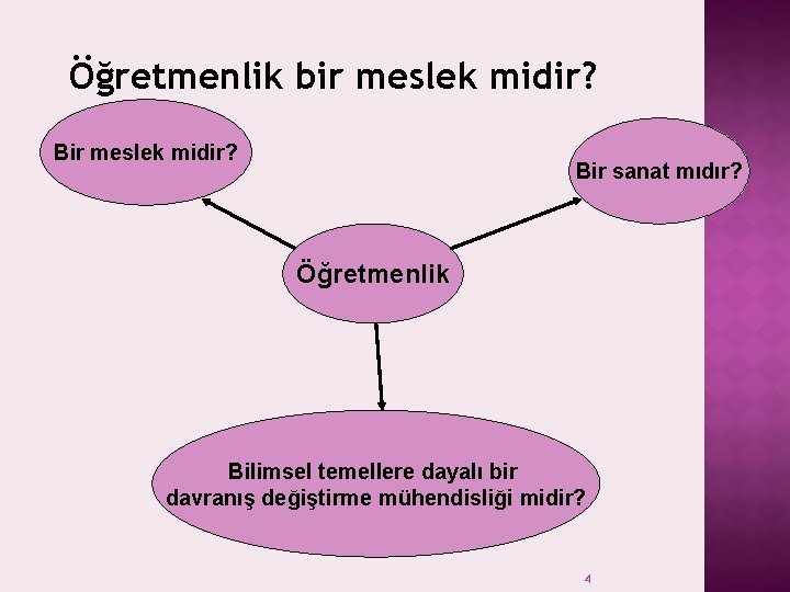 Öğretmenlik bir meslek midir? Bir meslek midir? Bir sanat mıdır? Öğretmenlik Bilimsel temellere dayalı