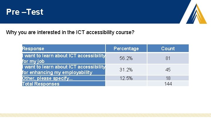 Pre –Test Why you are interested in the ICT accessibility course? Response I want