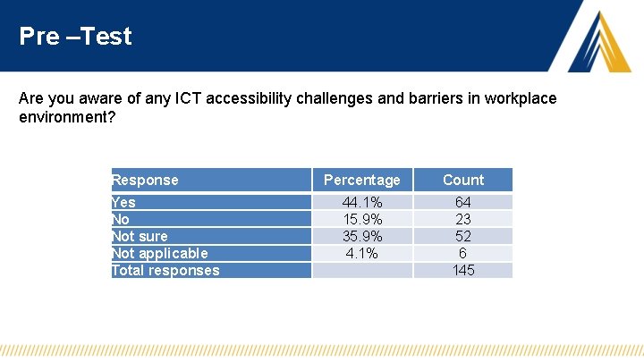 Pre –Test Are you aware of any ICT accessibility challenges and barriers in workplace