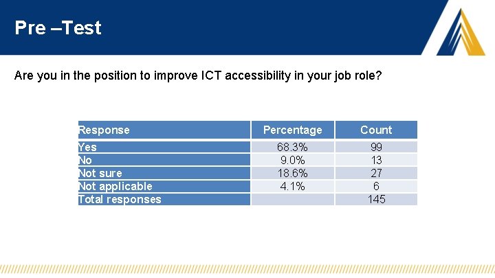 Pre –Test Are you in the position to improve ICT accessibility in your job