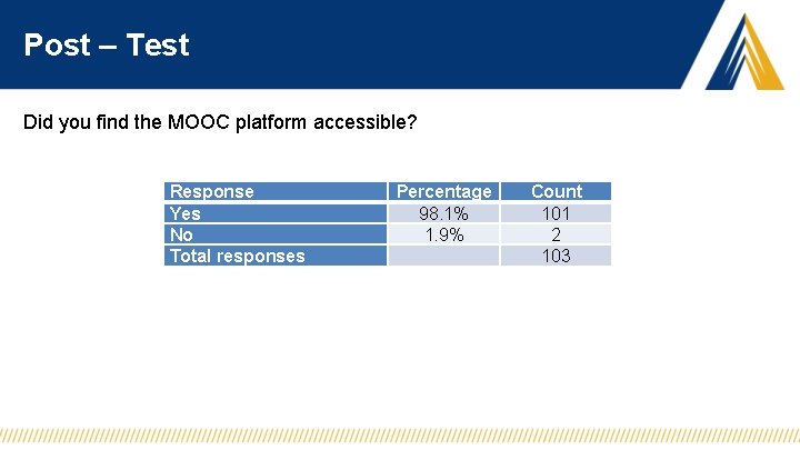 Post – Test Did you find the MOOC platform accessible? Response Yes No Total