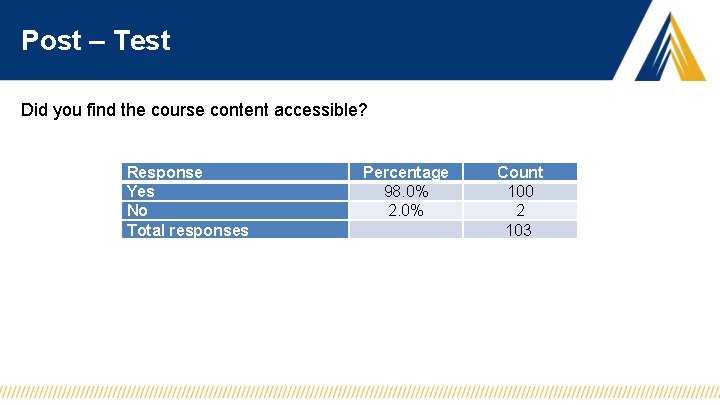 Post – Test Did you find the course content accessible? Response Yes No Total