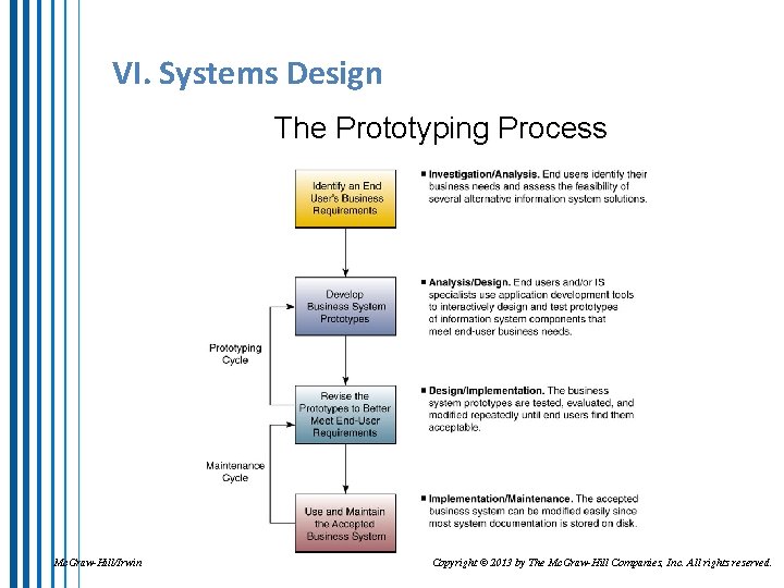 VI. Systems Design The Prototyping Process Mc. Graw-Hill/Irwin Copyright © 2013 by The Mc.