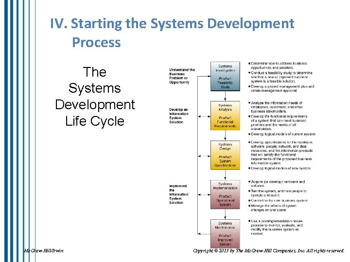 IV. Starting the Systems Development Process The Systems Development Life Cycle Mc. Graw-Hill/Irwin Copyright