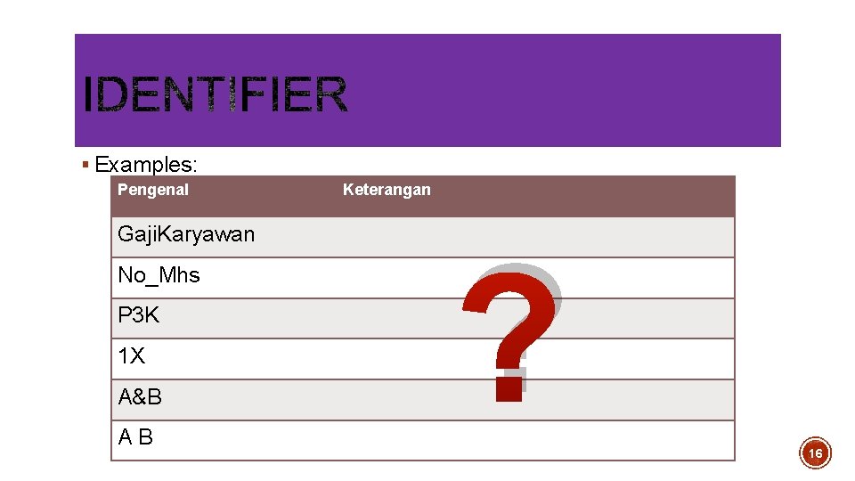 § Examples: Pengenal Gaji. Karyawan No_Mhs P 3 K 1 X A&B AB Keterangan § Examples: Pengenal Gaji. Karyawan No_Mhs P 3 K 1 X A&B AB Keterangan