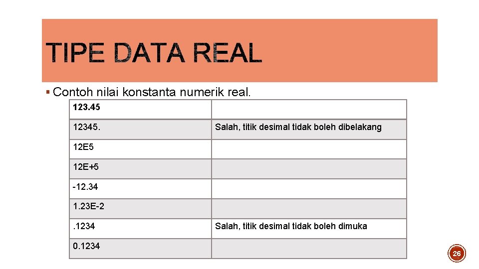 § Contoh nilai konstanta numerik real. 123. 45 12345. Salah, titik desimal tidak boleh § Contoh nilai konstanta numerik real. 123. 45 12345. Salah, titik desimal tidak boleh