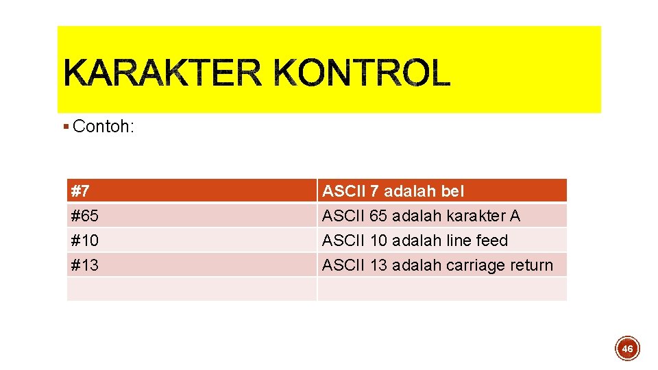 § Contoh: #7 #65 #10 #13 ASCII 7 adalah bel ASCII 65 adalah karakter § Contoh: #7 #65 #10 #13 ASCII 7 adalah bel ASCII 65 adalah karakter