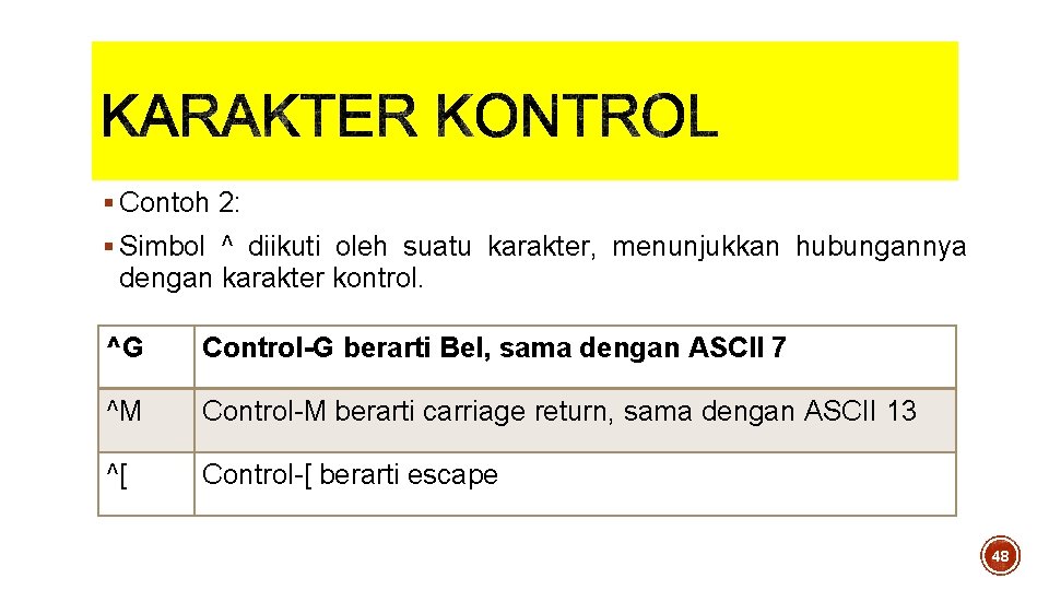 § Contoh 2: § Simbol ^ diikuti oleh suatu karakter, menunjukkan hubungannya dengan karakter § Contoh 2: § Simbol ^ diikuti oleh suatu karakter, menunjukkan hubungannya dengan karakter