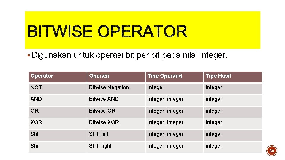 § Digunakan untuk operasi bit per bit pada nilai integer. Operator Operasi Tipe Operand