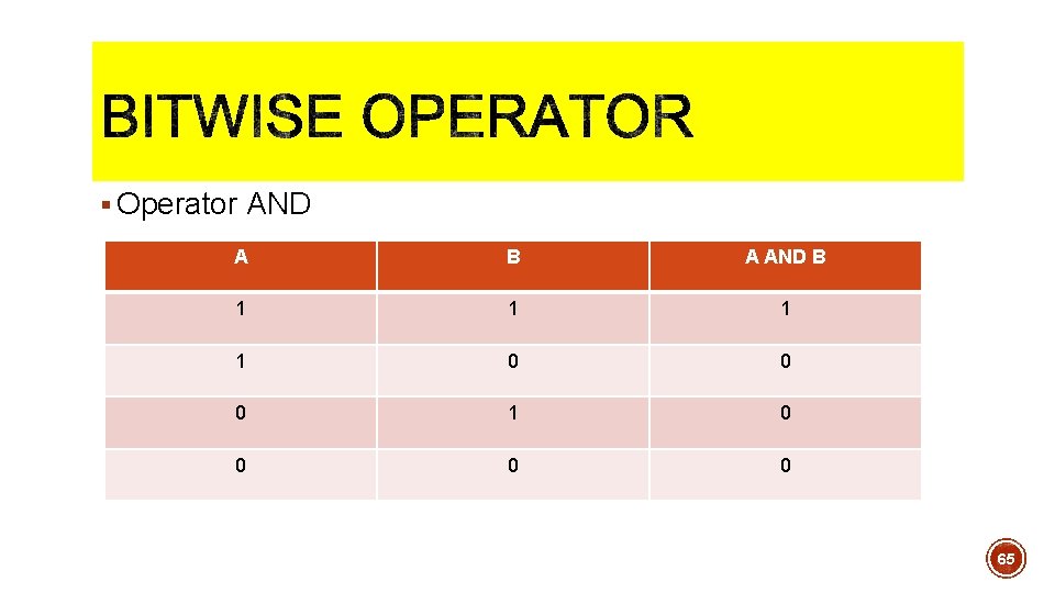 § Operator AND A B A AND B 1 1 0 0 0 1