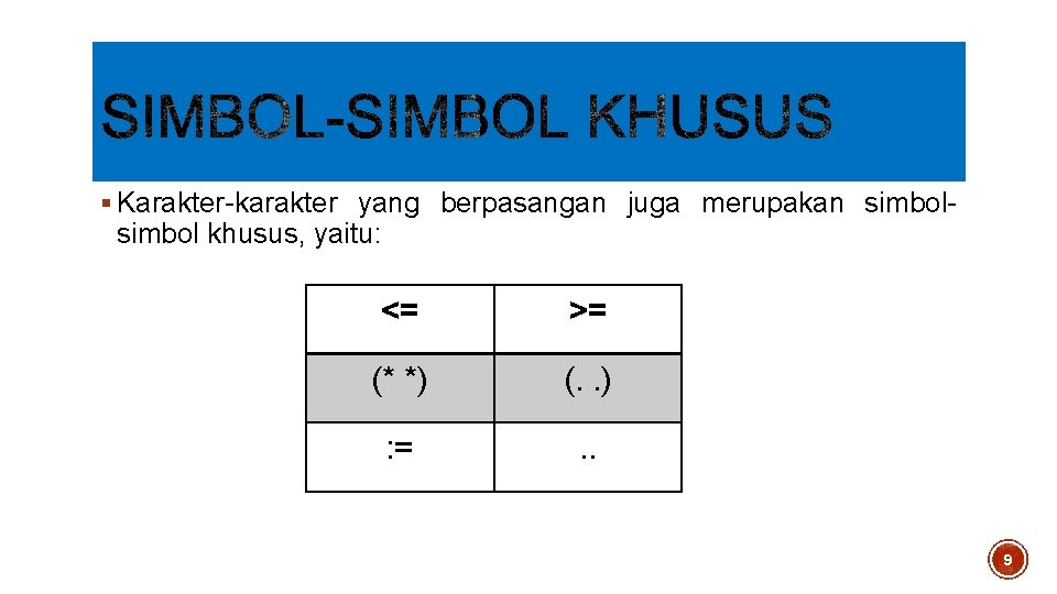 § Karakter-karakter yang berpasangan juga merupakan simbol- simbol khusus, yaitu: <= >= (* *) § Karakter-karakter yang berpasangan juga merupakan simbol- simbol khusus, yaitu: <= >= (* *)