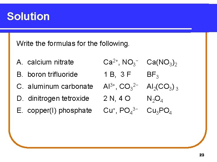 Solution Write the formulas for the following. A. calcium nitrate Ca 2+, NO 3−