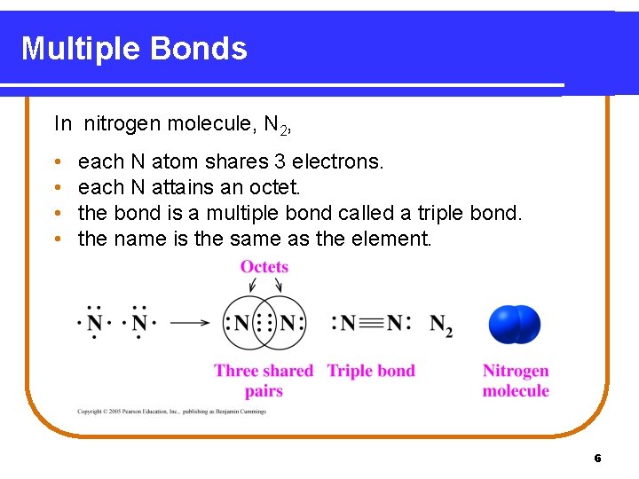 Multiple Bonds In nitrogen molecule, N 2, • • each N atom shares 3