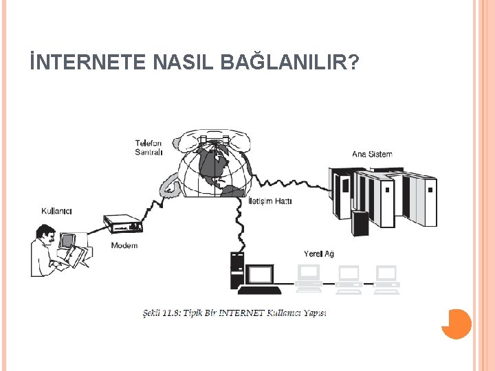 İNTERNETE NASIL BAĞLANILIR? 