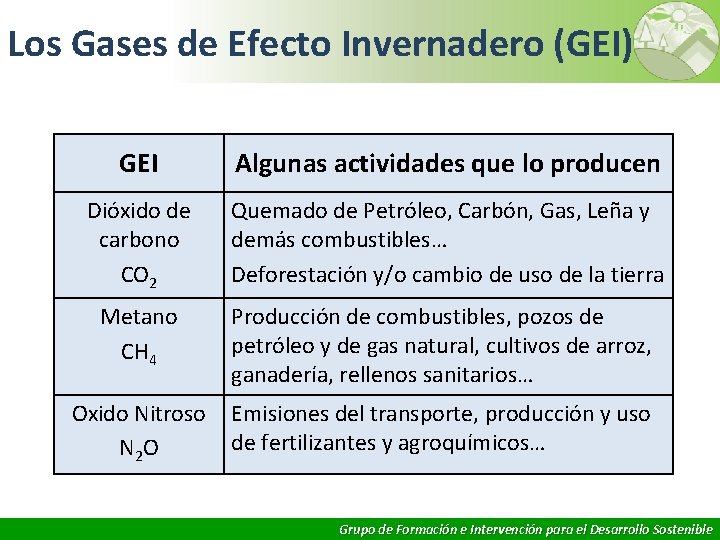 Los Gases de Efecto Invernadero (GEI) 8 GEI Algunas actividades que lo producen Dióxido