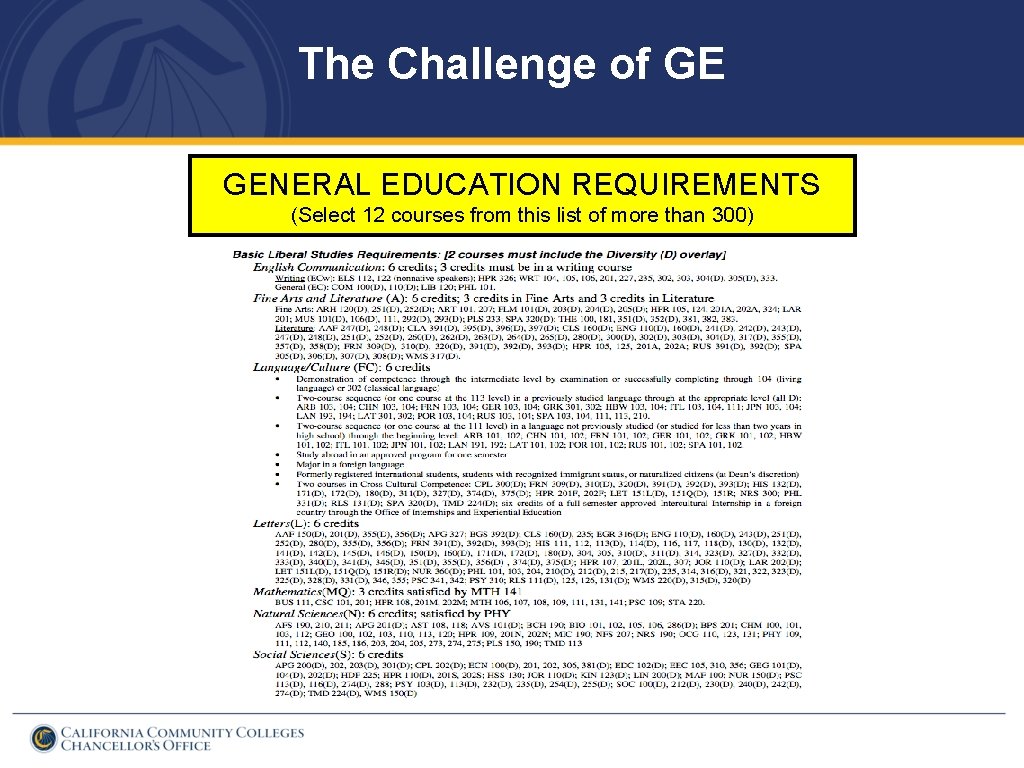 The Challenge of GE GENERAL EDUCATION REQUIREMENTS (Select 12 courses from this list of
