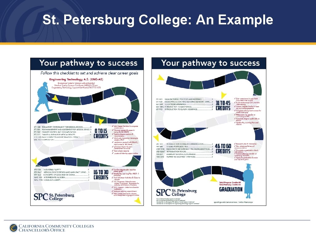 St. Petersburg College: An Example 