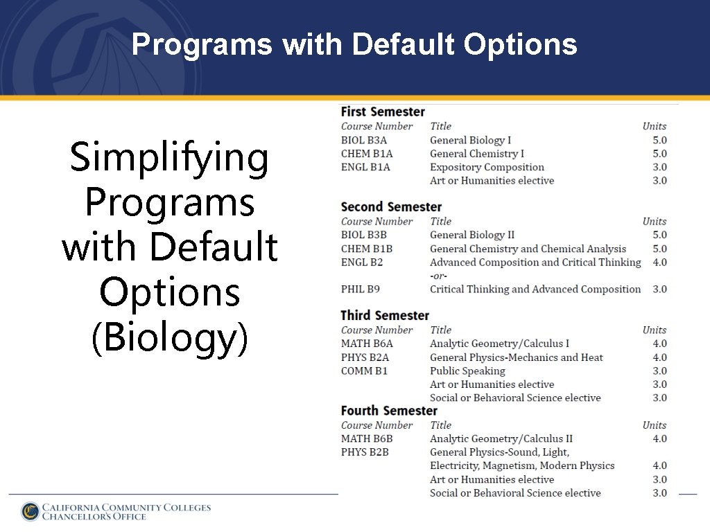 Programs with Default Options Simplifying Programs with Default Options (Biology) 
